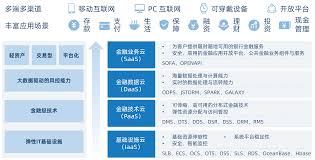 知商金融-投资理财平台合集