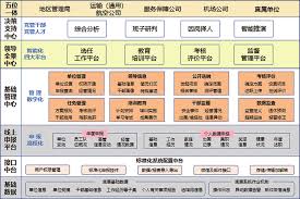 智慧智造班车合集