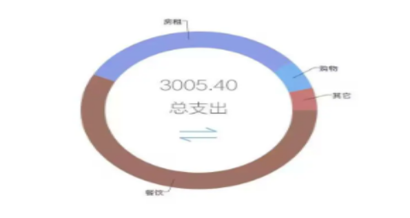 记账分类的手机app大全