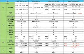 智办公(智办公来电识别)合集