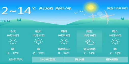 2025准确的天气查询软件合集