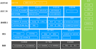 业务协作平台合集