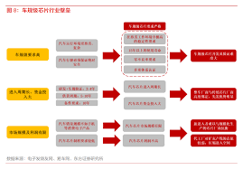 迅达出行合集