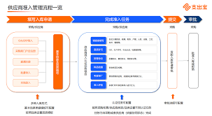 样品流转合集